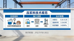 北关本地工厂讲解：说一遍公路压浆料和铁路压浆料的区别