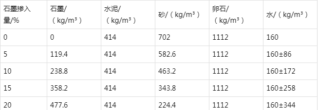 北关防静电水泥砂浆怎么做(附配比及施工方法)
